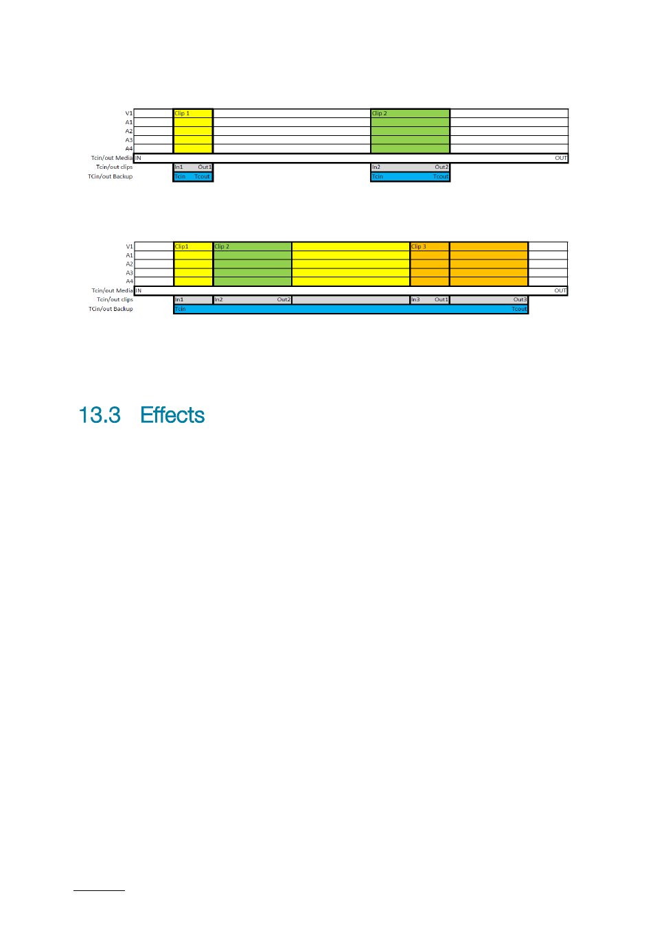 3 effects, Effects | EVS XTAccess Version 1.17 - May 2012 User Manual User Manual | Page 64 / 107