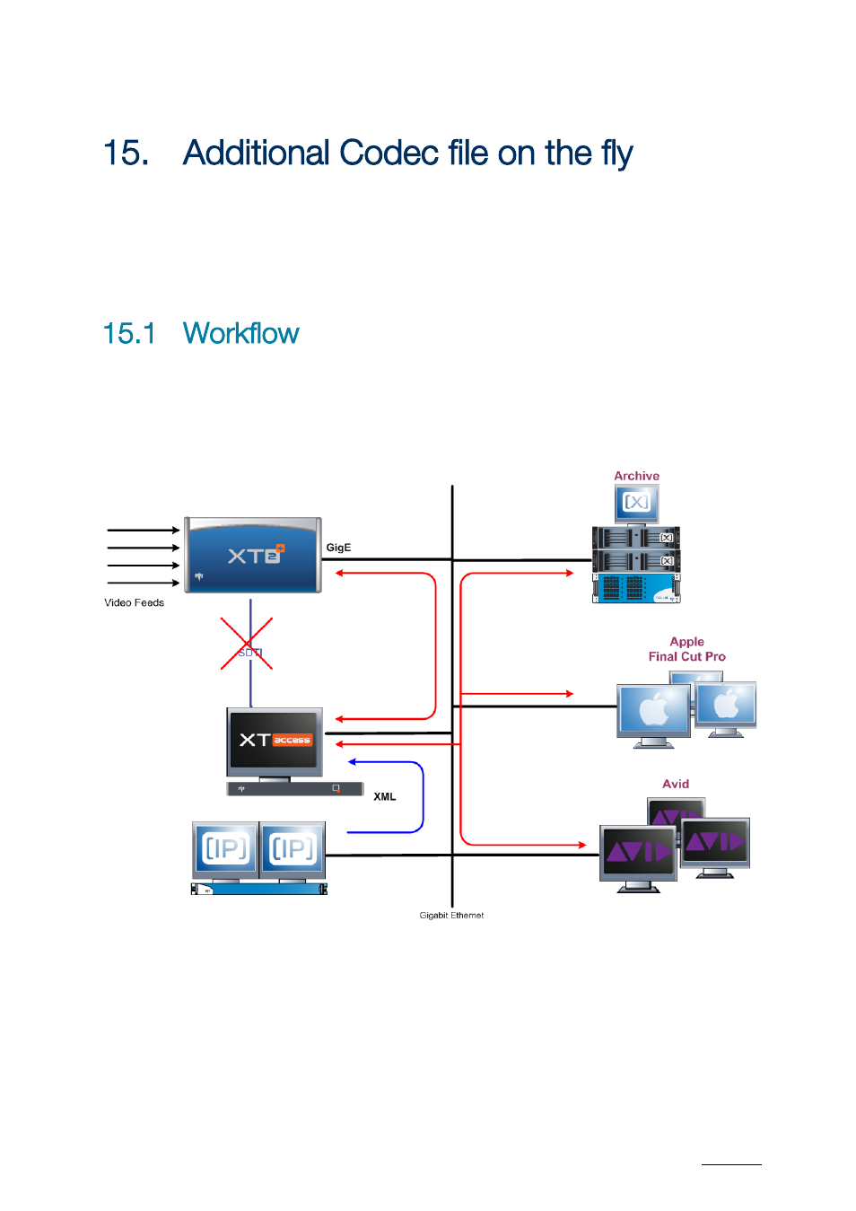 Additional codec file on the fly, 1 workflow, Dditional | Odec file on the fly, Workflow | EVS XTAccess Version 1.17 - May 2012 User Manual User Manual | Page 67 / 107