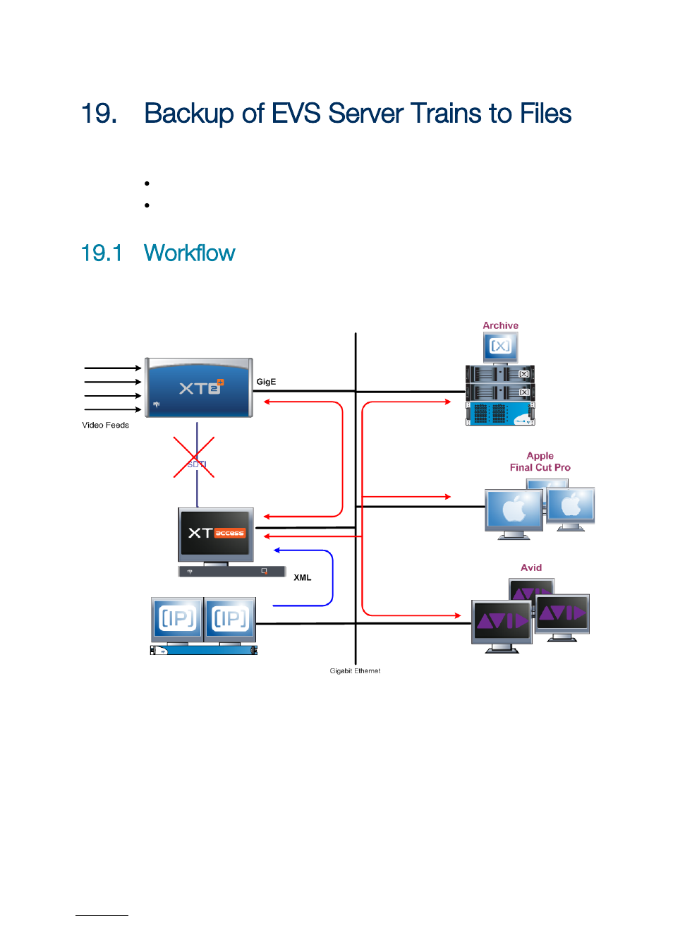 Backup of evs server trains to files, 1 workflow, Ackup of | Erver, Rains to, Iles, Workflow | EVS XTAccess Version 1.17 - May 2012 User Manual User Manual | Page 82 / 107