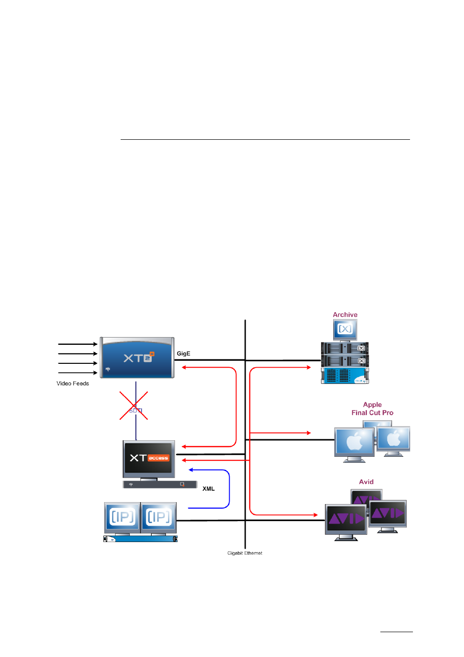 Additional codec file on the fly, 1 workflow, Workflow | EVS XTAccess Version 1.16 - November 2011 User Manual User Manual | Page 69 / 109