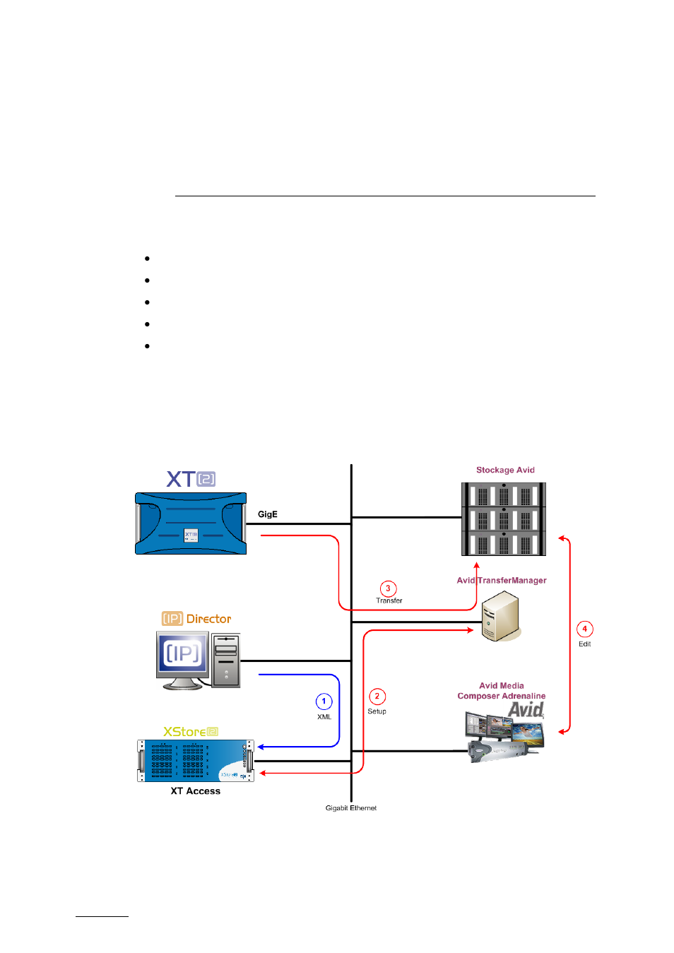 Transfer to avid transfer manager, 1 workflow, Workflow | EVS XTAccess Version 1.16 - November 2011 User Manual User Manual | Page 88 / 109