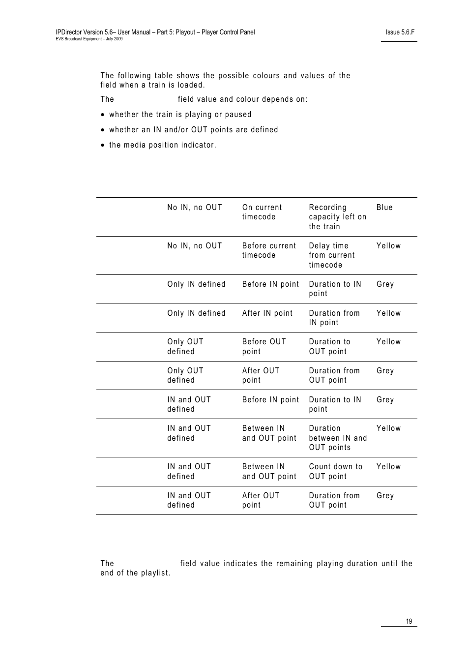 When a record train is loaded, When a playlist is loaded | EVS IPDirector Version 5.6 - May 2009 Part 5 User's Manual User Manual | Page 30 / 103