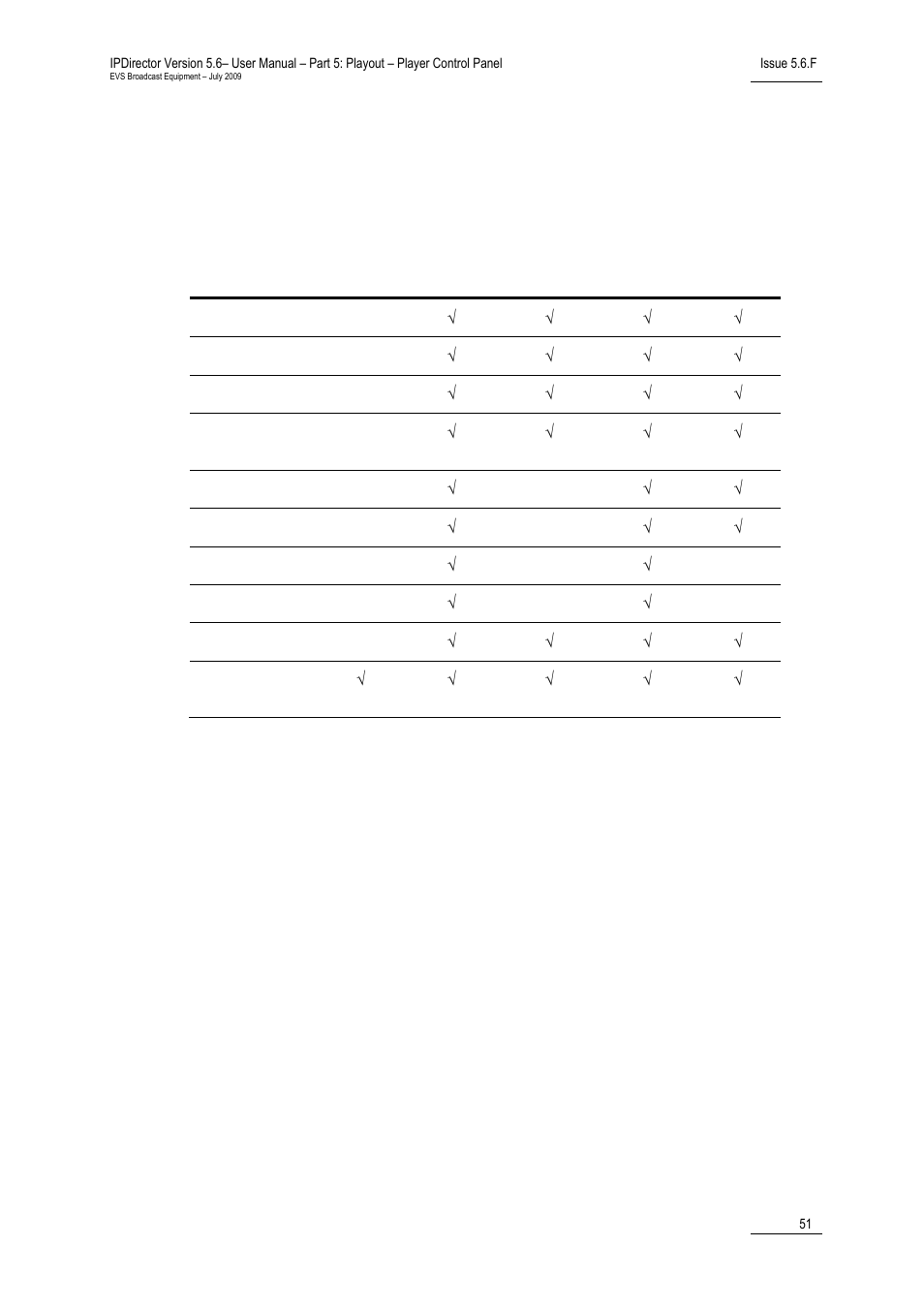 EVS IPDirector Version 5.6 - May 2009 Part 5 User's Manual User Manual | Page 62 / 103