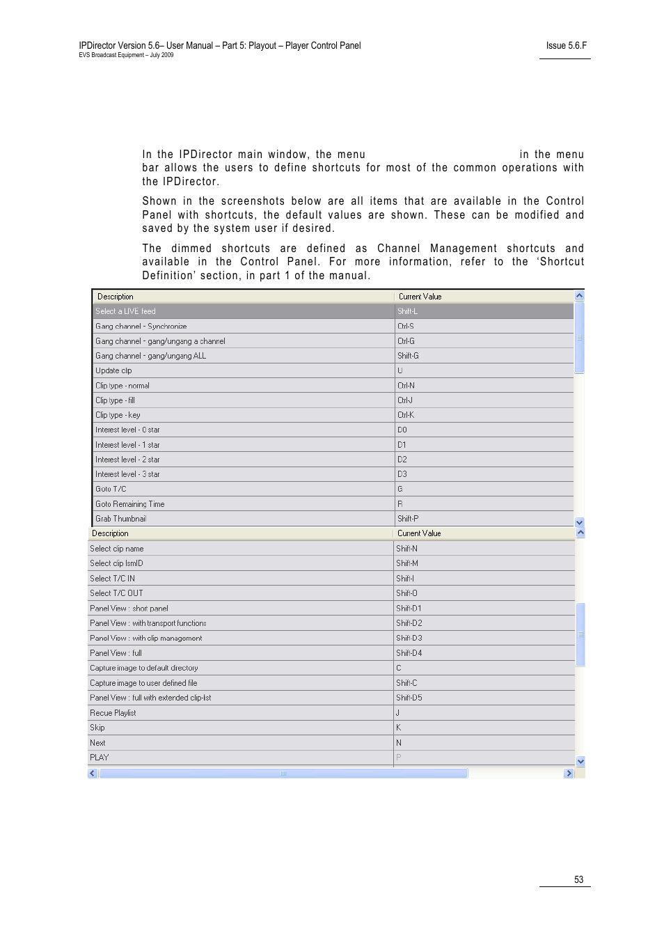 12 control panel shortcuts, Control panel shortcuts | EVS IPDirector Version 5.6 - May 2009 Part 5 User's Manual User Manual | Page 64 / 103