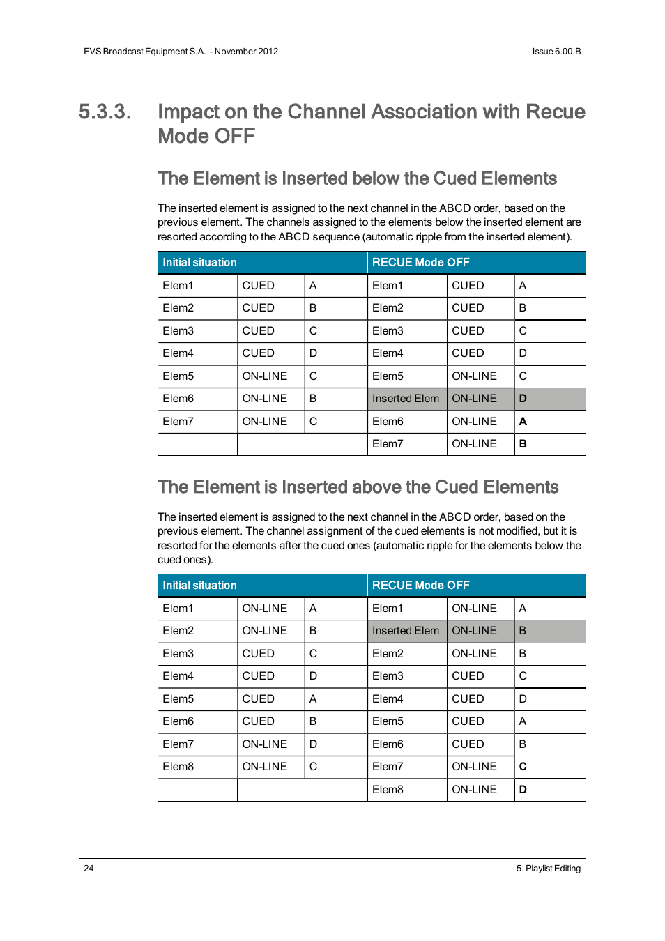 The element is inserted below the cued elements, The element is inserted above the cued elements | EVS IPDirector Version 6.0 - November 2012 Part 7 User's Manual User Manual | Page 32 / 52