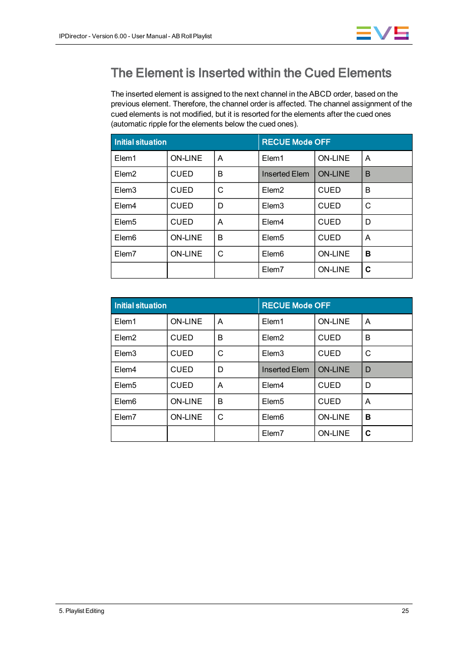 The element is inserted within the cued elements | EVS IPDirector Version 6.0 - November 2012 Part 7 User's Manual User Manual | Page 33 / 52