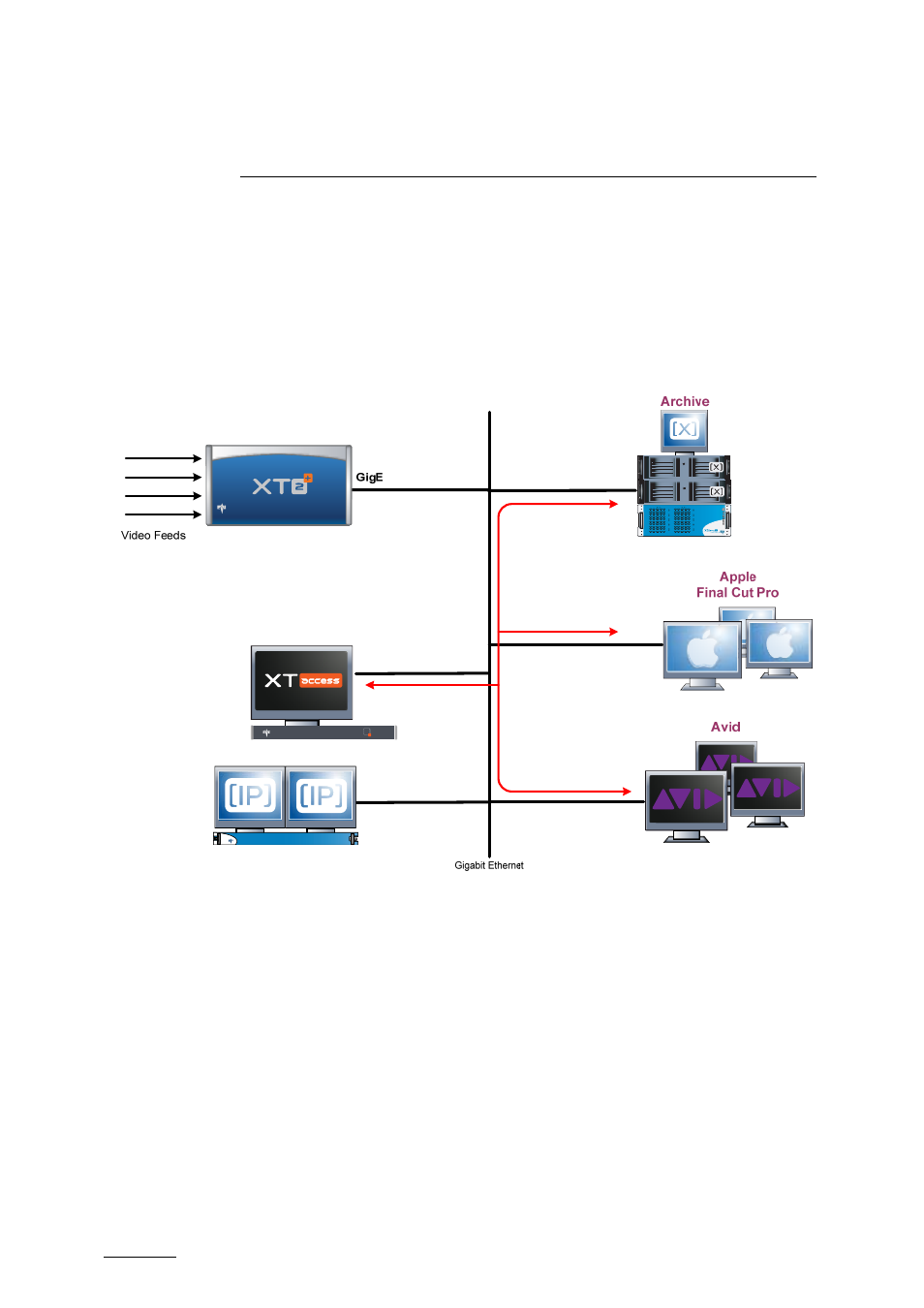 Transcoding files, 1 workflow, Workflow | EVS XTAccess Version 1.15 - January 2011 User Manual User Manual | Page 69 / 105