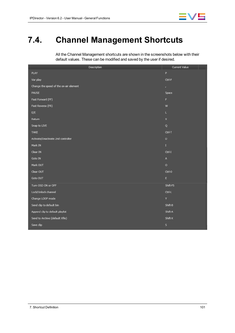 Channel management shortcuts | EVS IPDirector Version 6.2 - June 2013 GENERAL FUNCTIONS User Manual User Manual | Page 113 / 174