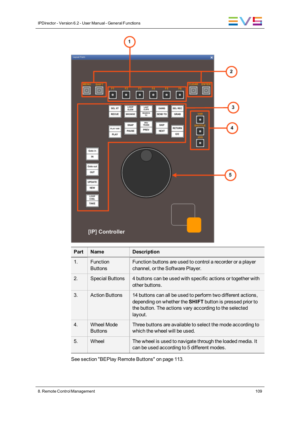 EVS IPDirector Version 6.2 - June 2013 GENERAL FUNCTIONS User Manual User Manual | Page 121 / 174