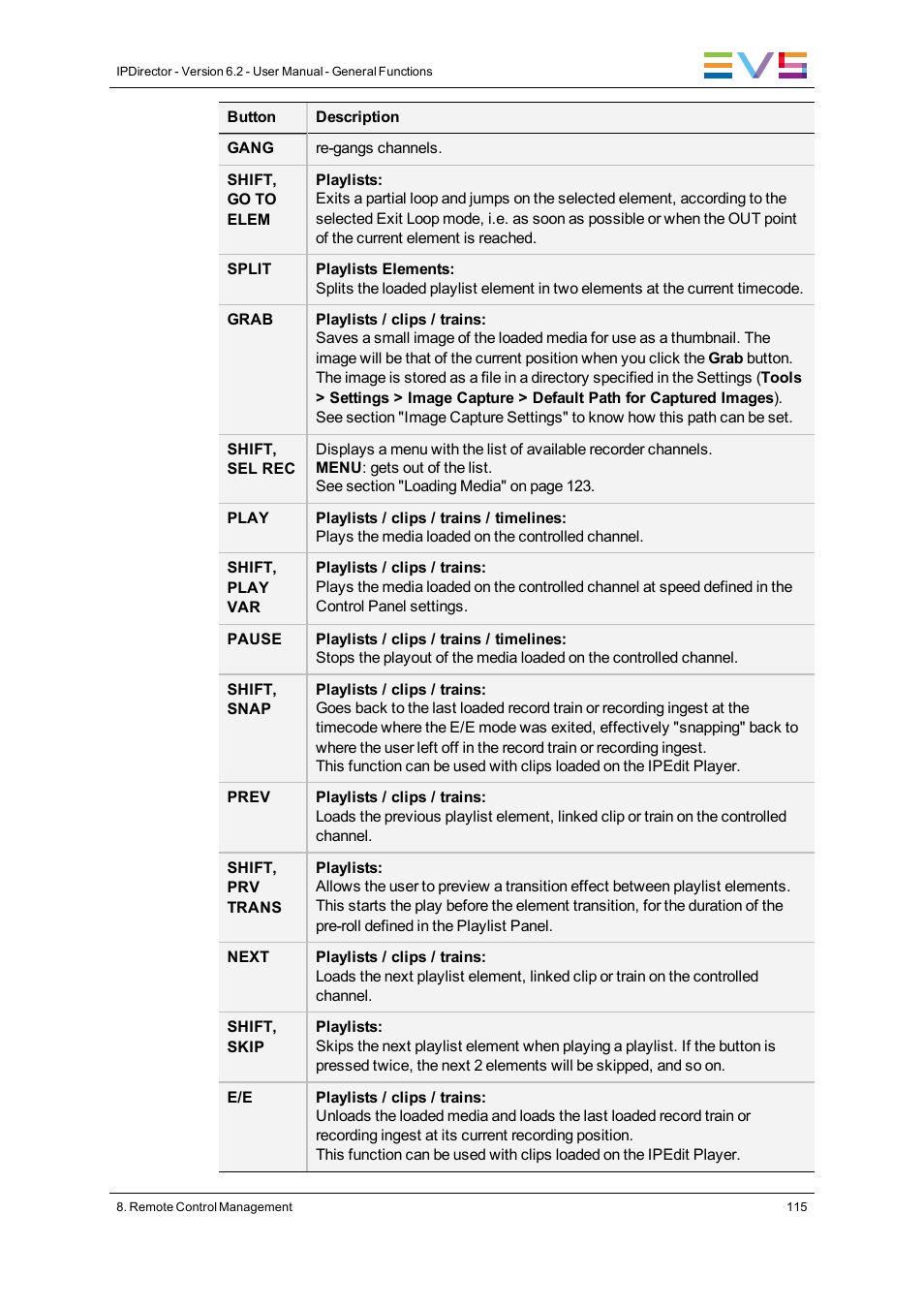 EVS IPDirector Version 6.2 - June 2013 GENERAL FUNCTIONS User Manual User Manual | Page 127 / 174