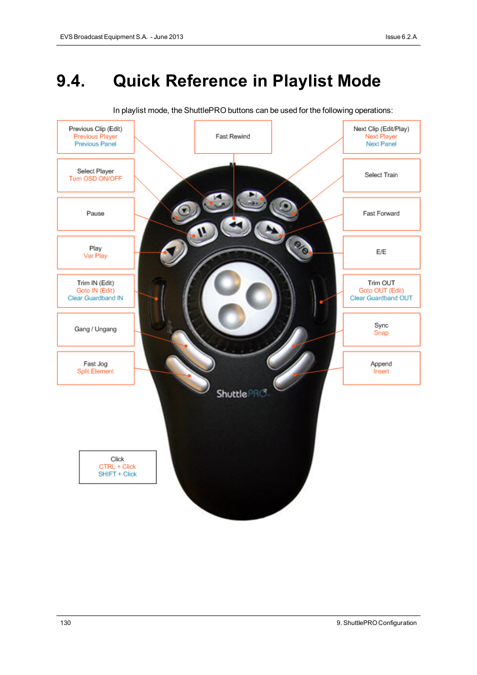 Quick reference in playlist mode | EVS IPDirector Version 6.2 - June 2013 GENERAL FUNCTIONS User Manual User Manual | Page 142 / 174