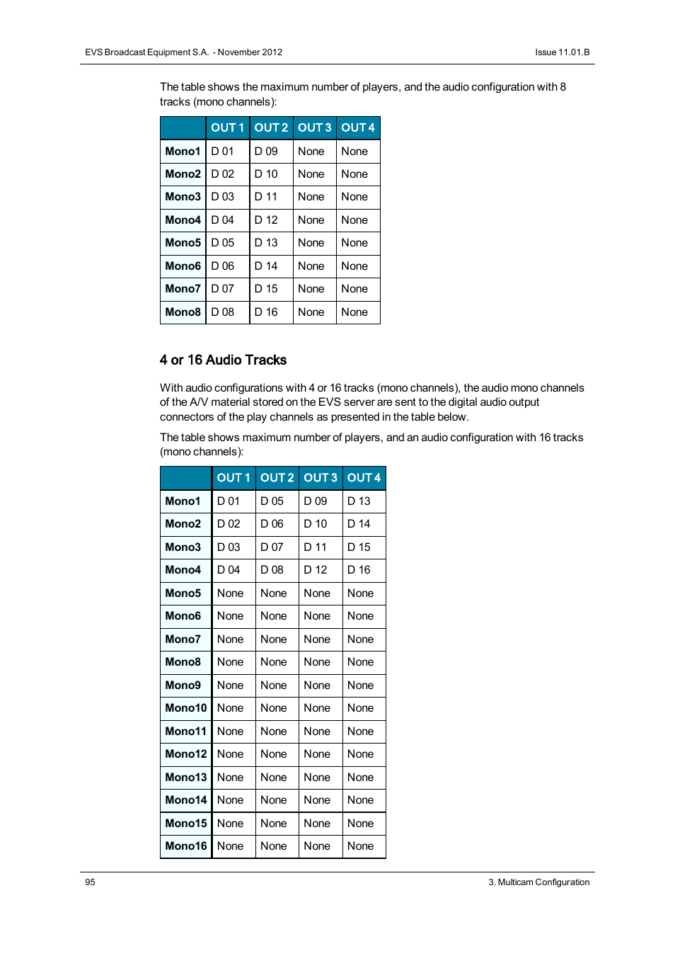 EVS XSnano Version 11.01 - November 2012 Configuration Manual User Manual | Page 105 / 168