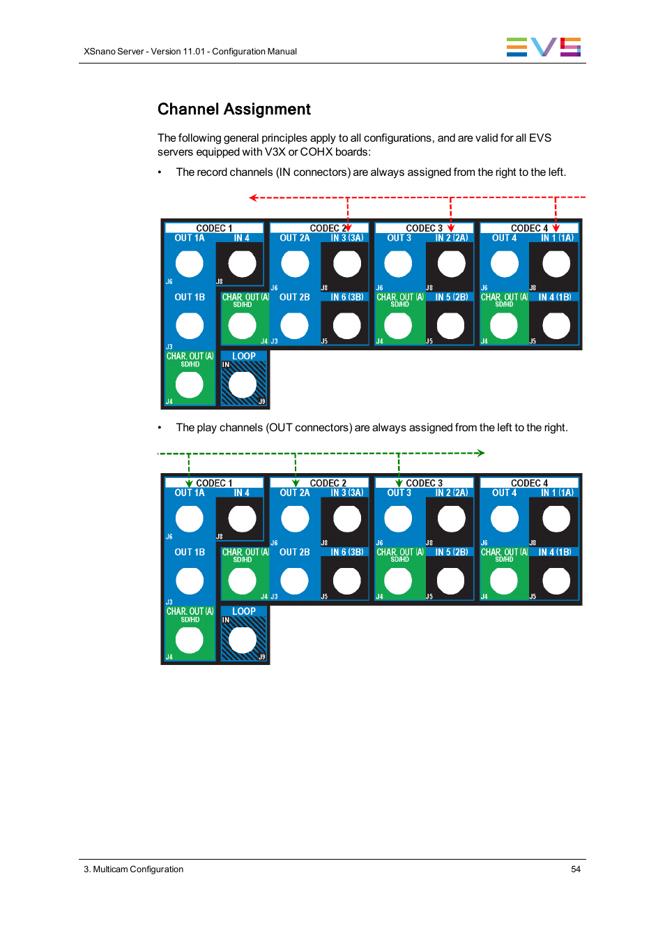 Channel assignment | EVS XSnano Version 11.01 - November 2012 Configuration Manual User Manual | Page 64 / 168