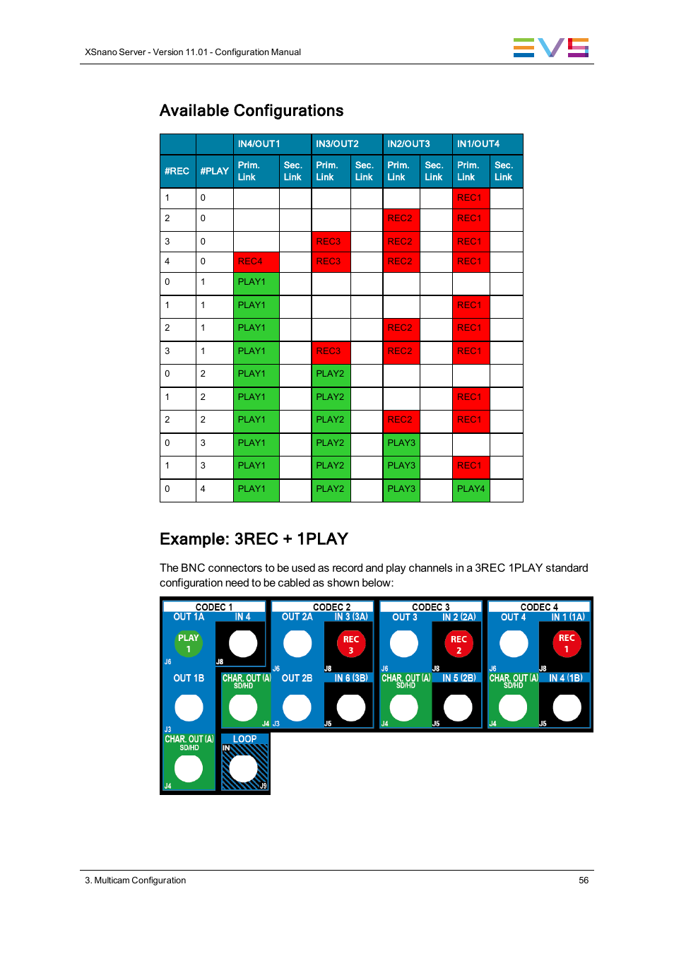 Available configurations, Example: 3rec + 1play | EVS XSnano Version 11.01 - November 2012 Configuration Manual User Manual | Page 66 / 168