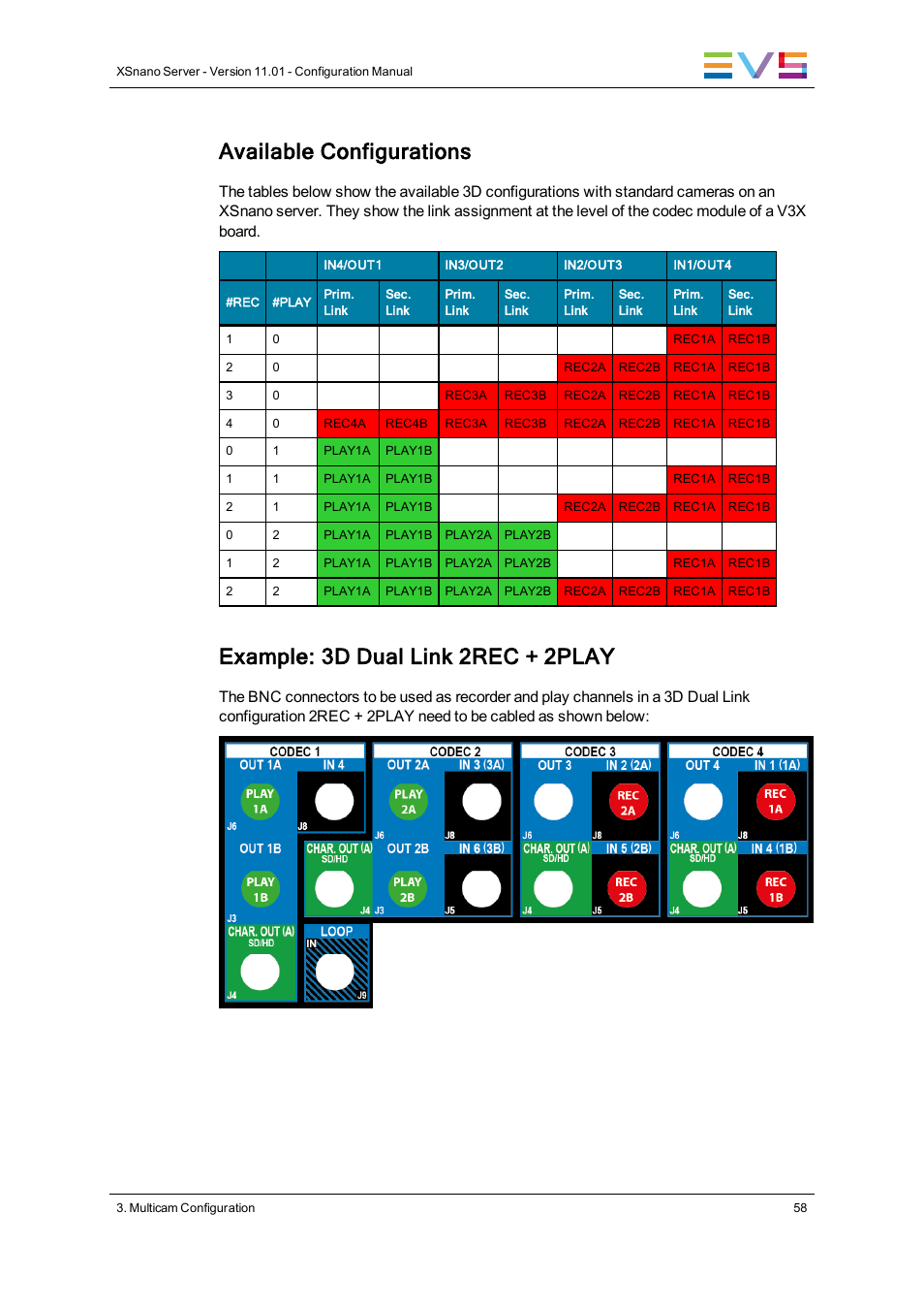 Available configurations, Example: 3d dual link 2rec + 2play | EVS XSnano Version 11.01 - November 2012 Configuration Manual User Manual | Page 68 / 168