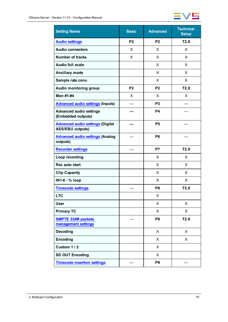 EVS XSnano Version 11.01 - November 2012 Configuration Manual User Manual | Page 80 / 168