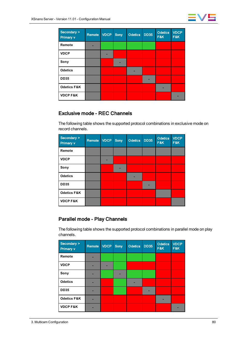 Exclusive mode - rec channels, Parallel mode - play channels | EVS XSnano Version 11.01 - November 2012 Configuration Manual User Manual | Page 90 / 168