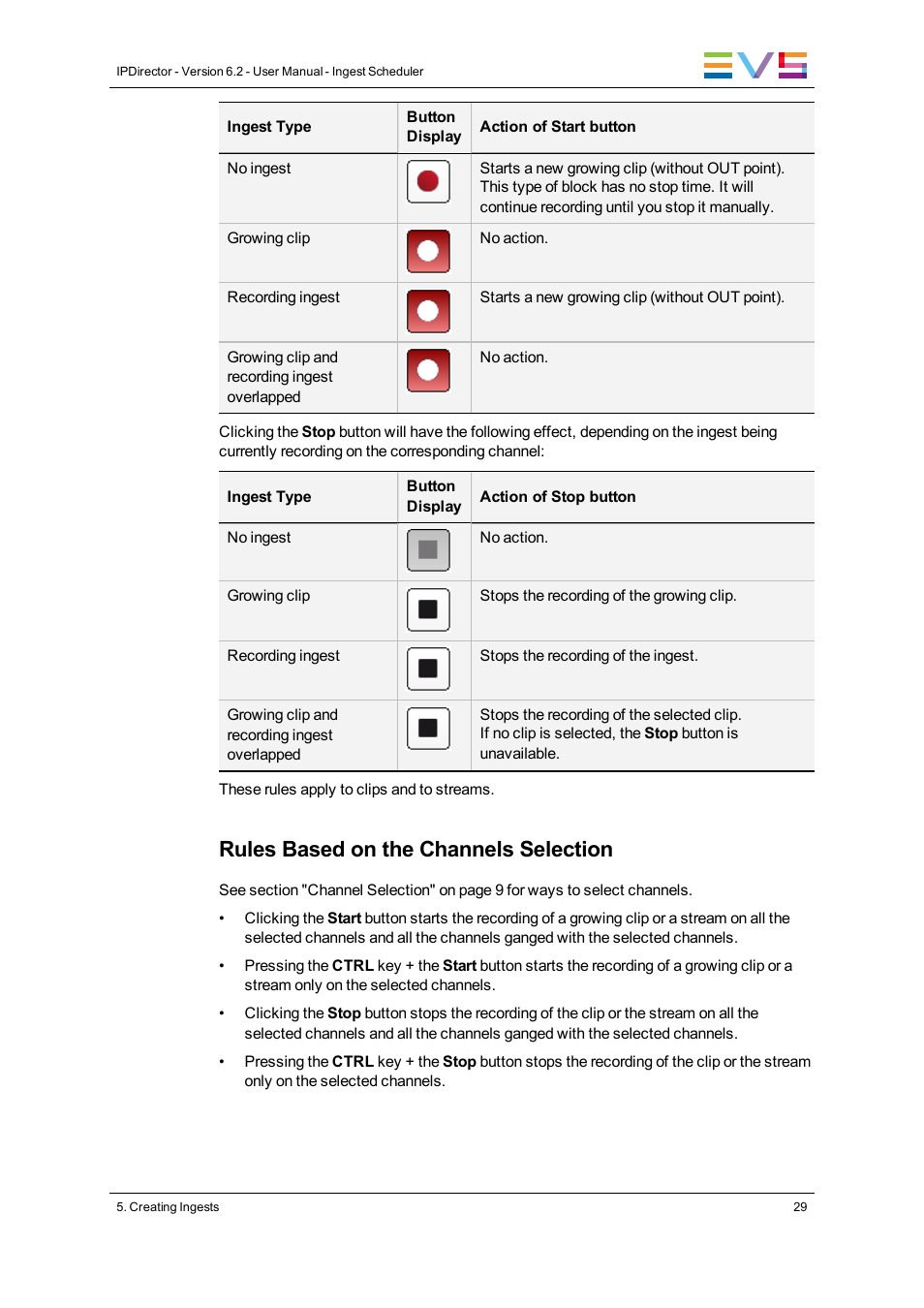 Rules based on the channels selection | EVS IPDirector Version 6.2 - June 2013 INGEST SCHEDULER User Manual User Manual | Page 39 / 68