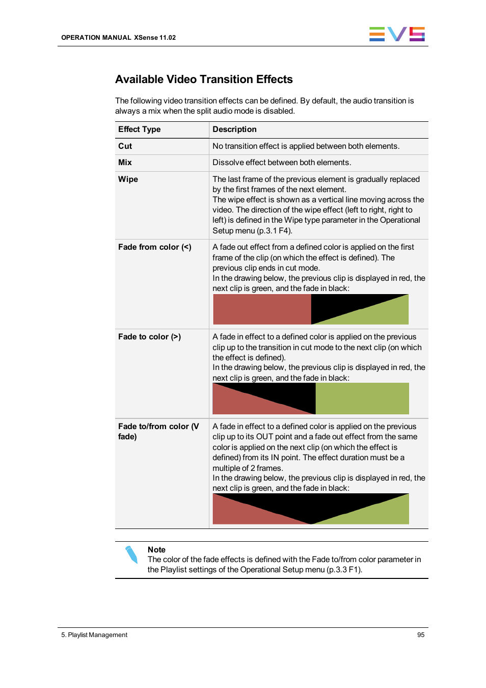 Available video transition effects | EVS XSense Version 11.02 - July 2013 Operating Manual User Manual | Page 103 / 181