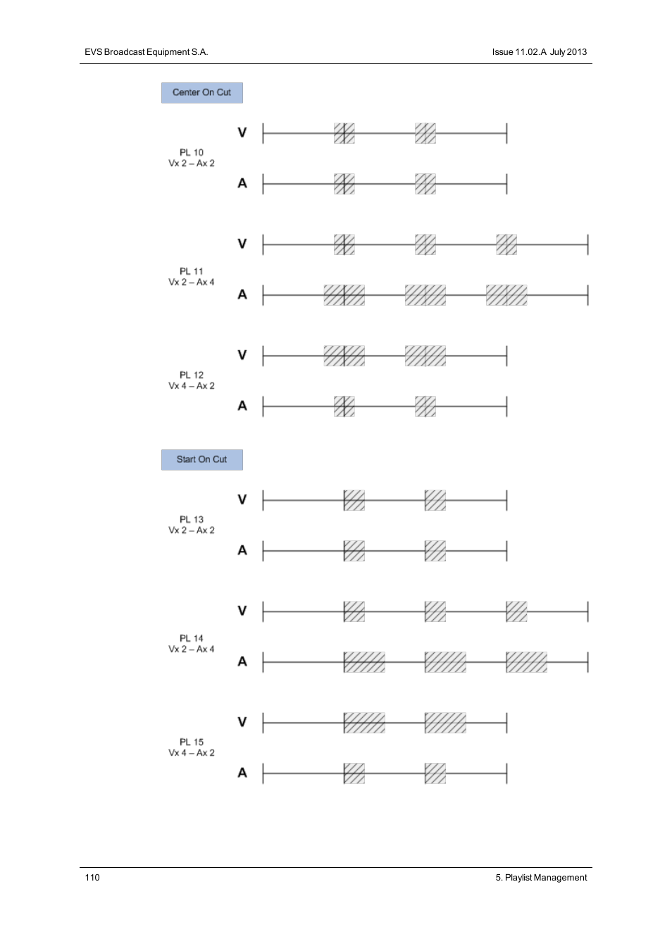 EVS XSense Version 11.02 - July 2013 Operating Manual User Manual | Page 118 / 181