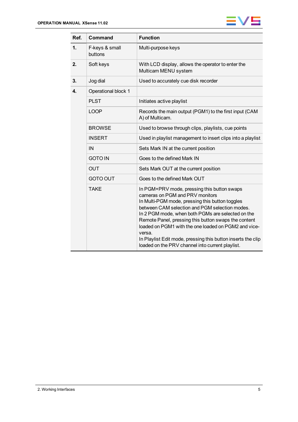 EVS XSense Version 11.02 - July 2013 Operating Manual User Manual | Page 13 / 181