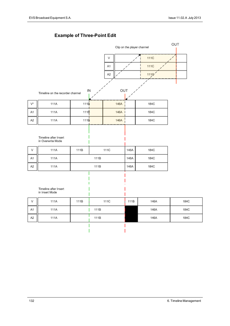 Example of three-point edit | EVS XSense Version 11.02 - July 2013 Operating Manual User Manual | Page 140 / 181