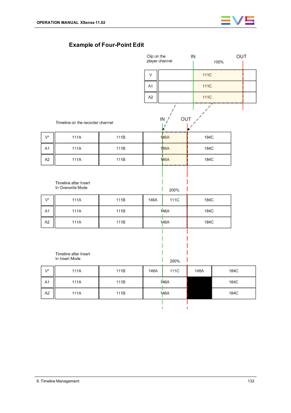 Example of four-point edit | EVS XSense Version 11.02 - July 2013 Operating Manual User Manual | Page 141 / 181