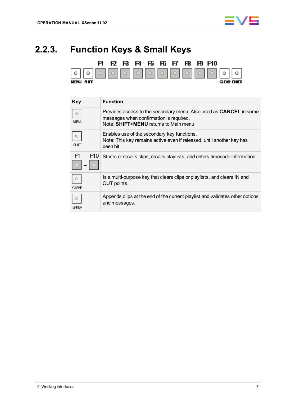 Function keys & small keys | EVS XSense Version 11.02 - July 2013 Operating Manual User Manual | Page 15 / 181