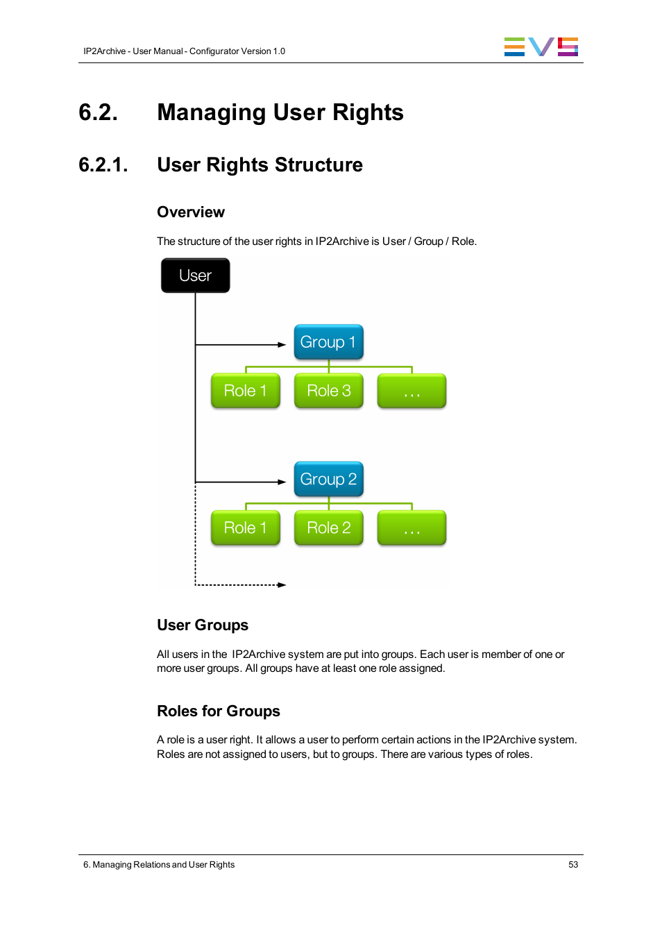 Managing user rights, User rights structure | EVS IP2Archive Configurator Version 1.0 - July 2013 User Manual User Manual | Page 57 / 73