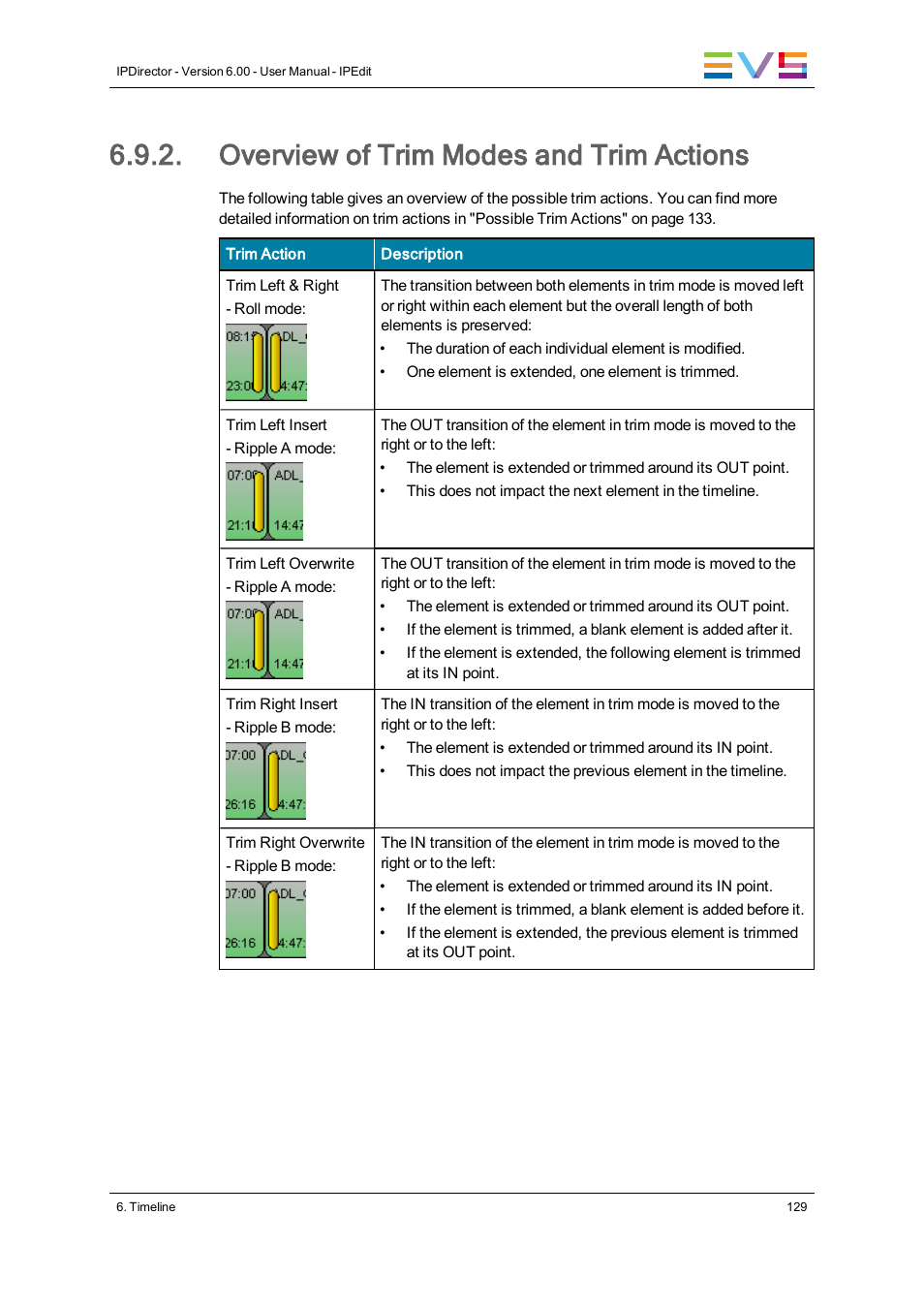 Overview of trim modes and trim actions | EVS IPDirector Version 6.0 - November 2012 Part 8 User's Manual User Manual | Page 141 / 250