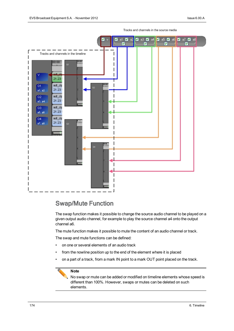 Swap/mute function | EVS IPDirector Version 6.0 - November 2012 Part 8 User's Manual User Manual | Page 186 / 250