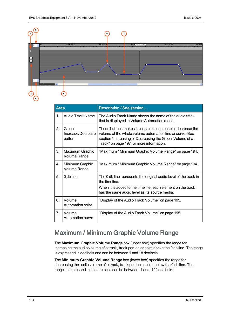 Maximum / minimum graphic volume range | EVS IPDirector Version 6.0 - November 2012 Part 8 User's Manual User Manual | Page 206 / 250