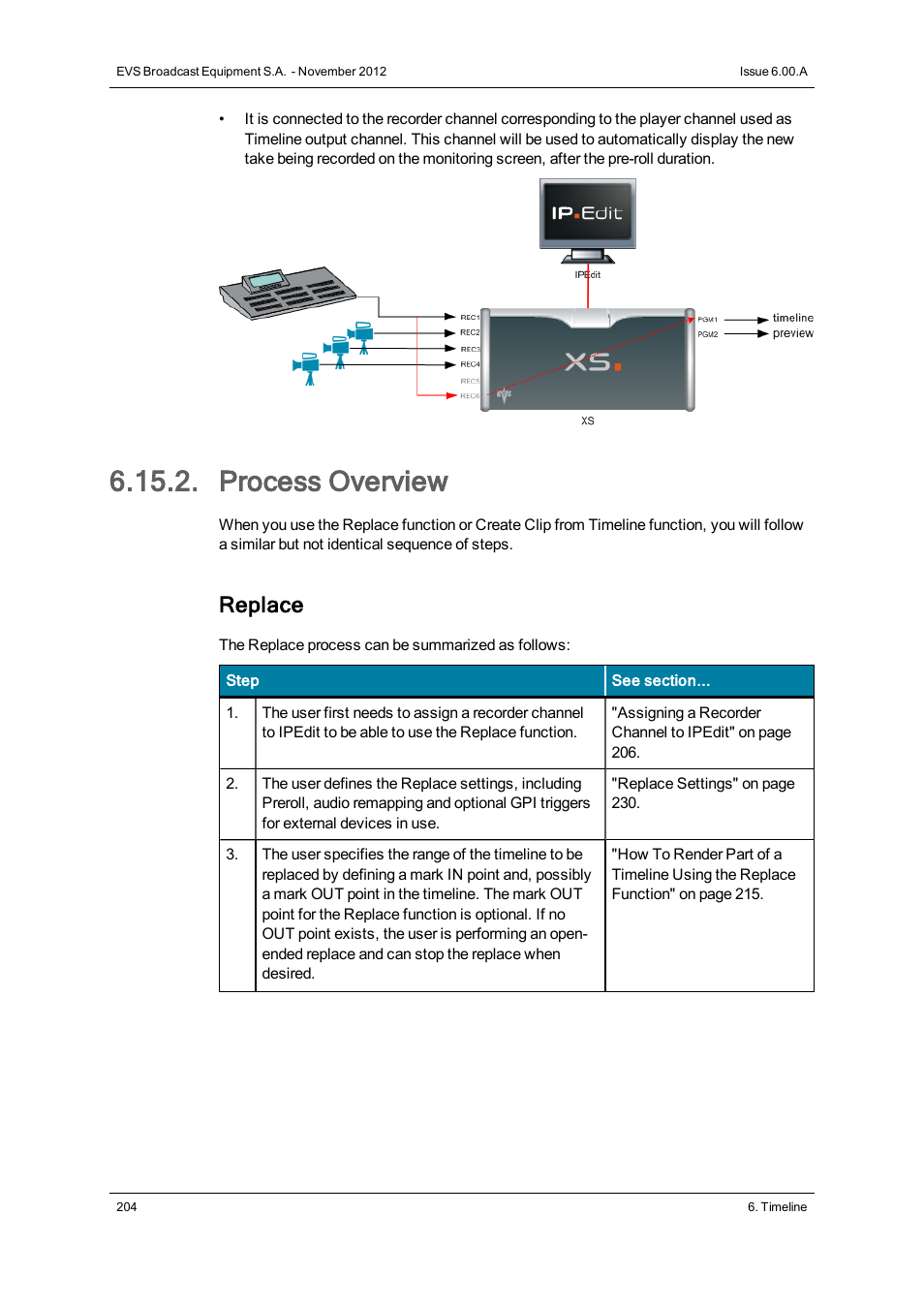 Process overview, Replace | EVS IPDirector Version 6.0 - November 2012 Part 8 User's Manual User Manual | Page 216 / 250