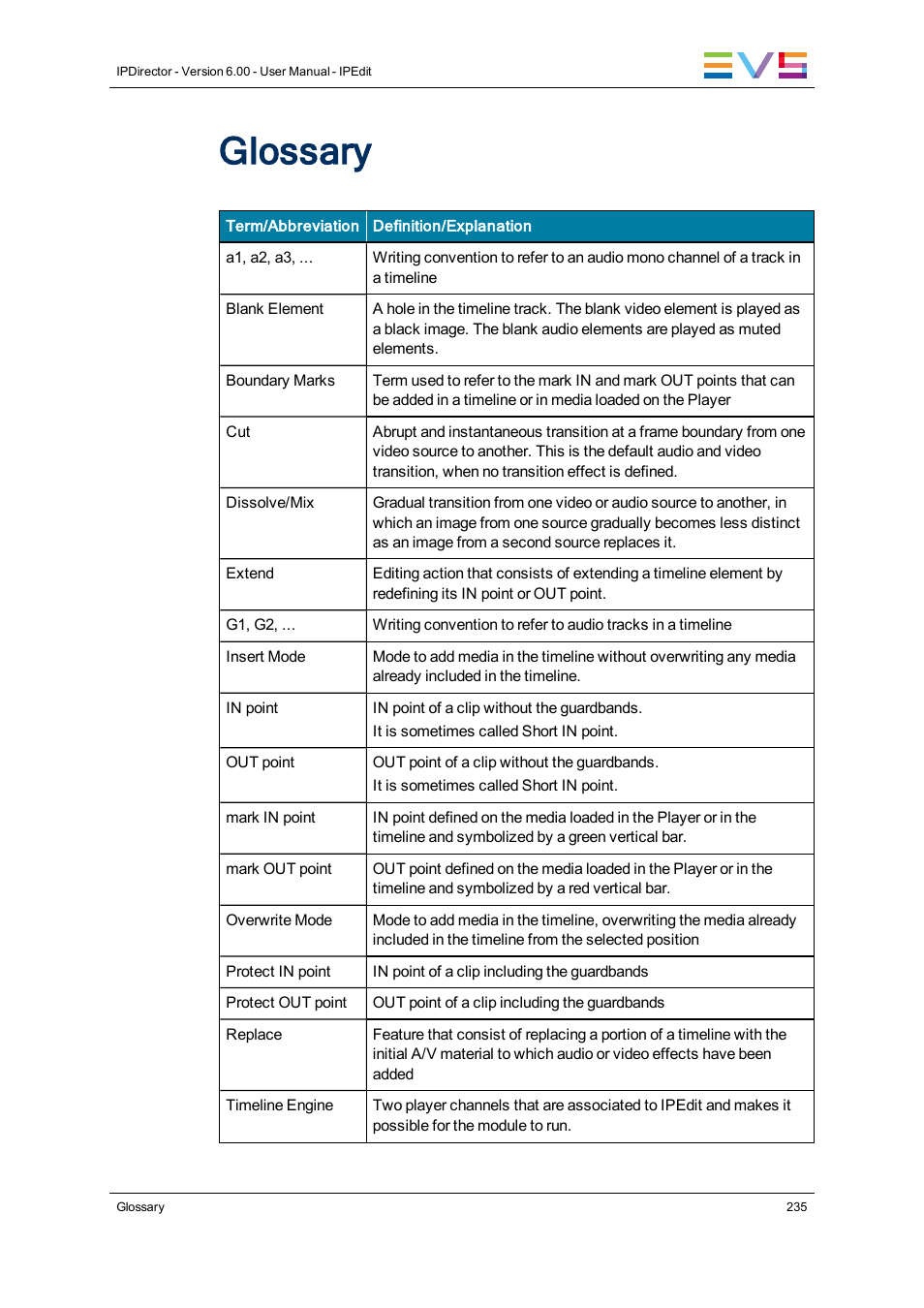 Glossary | EVS IPDirector Version 6.0 - November 2012 Part 8 User's Manual User Manual | Page 247 / 250