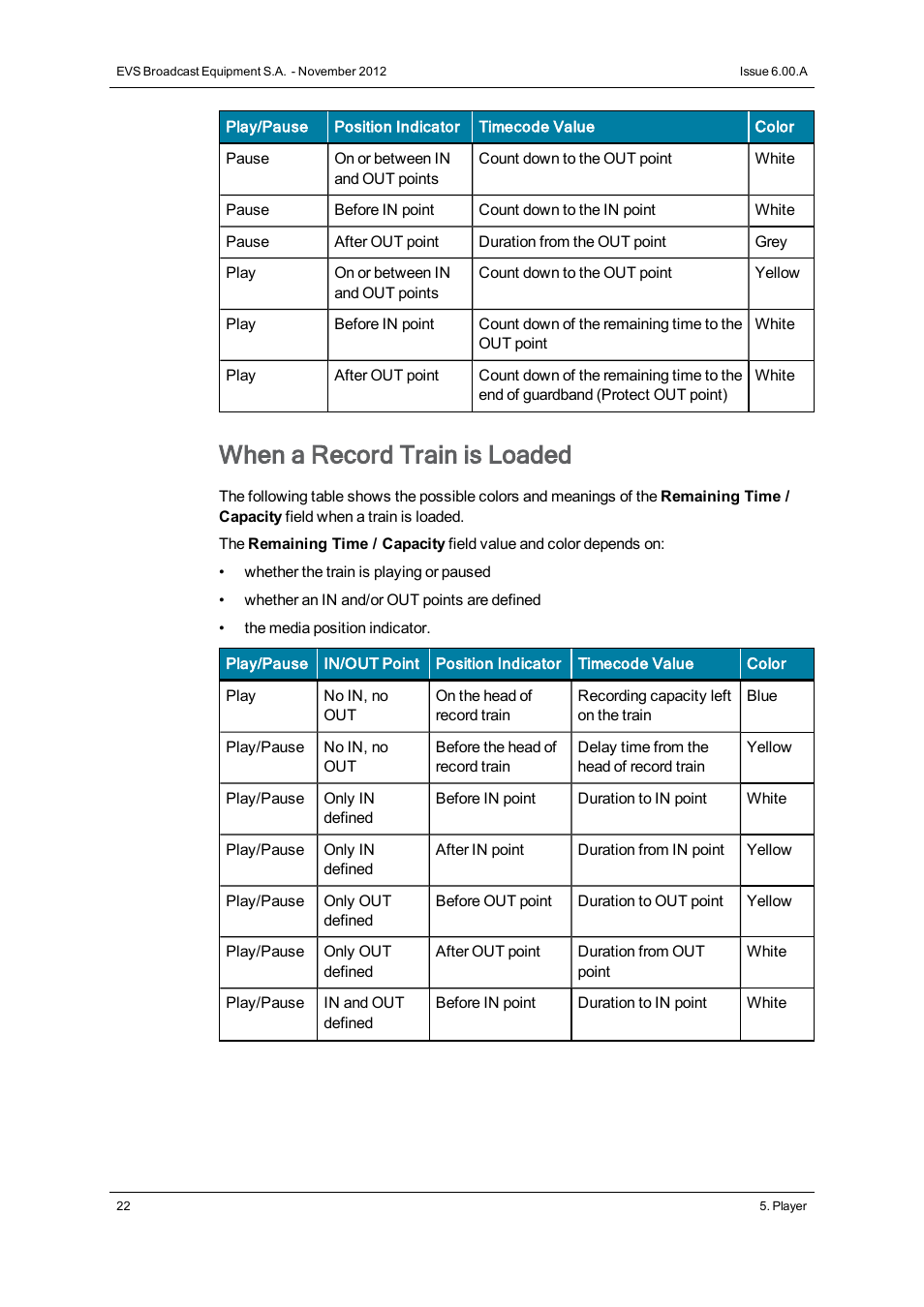 When a record train is loaded | EVS IPDirector Version 6.0 - November 2012 Part 8 User's Manual User Manual | Page 34 / 250