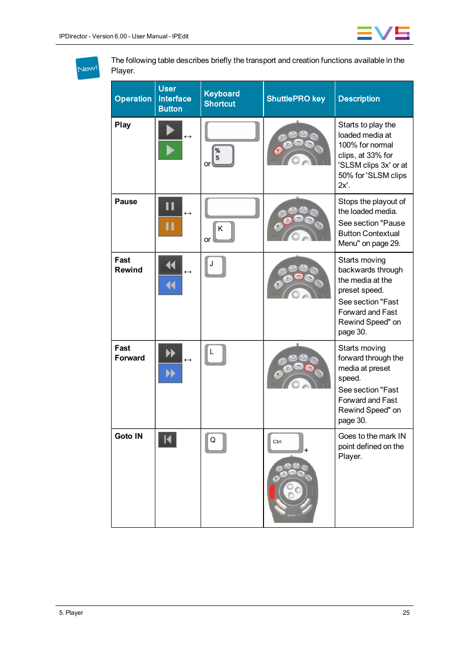 EVS IPDirector Version 6.0 - November 2012 Part 8 User's Manual User Manual | Page 37 / 250