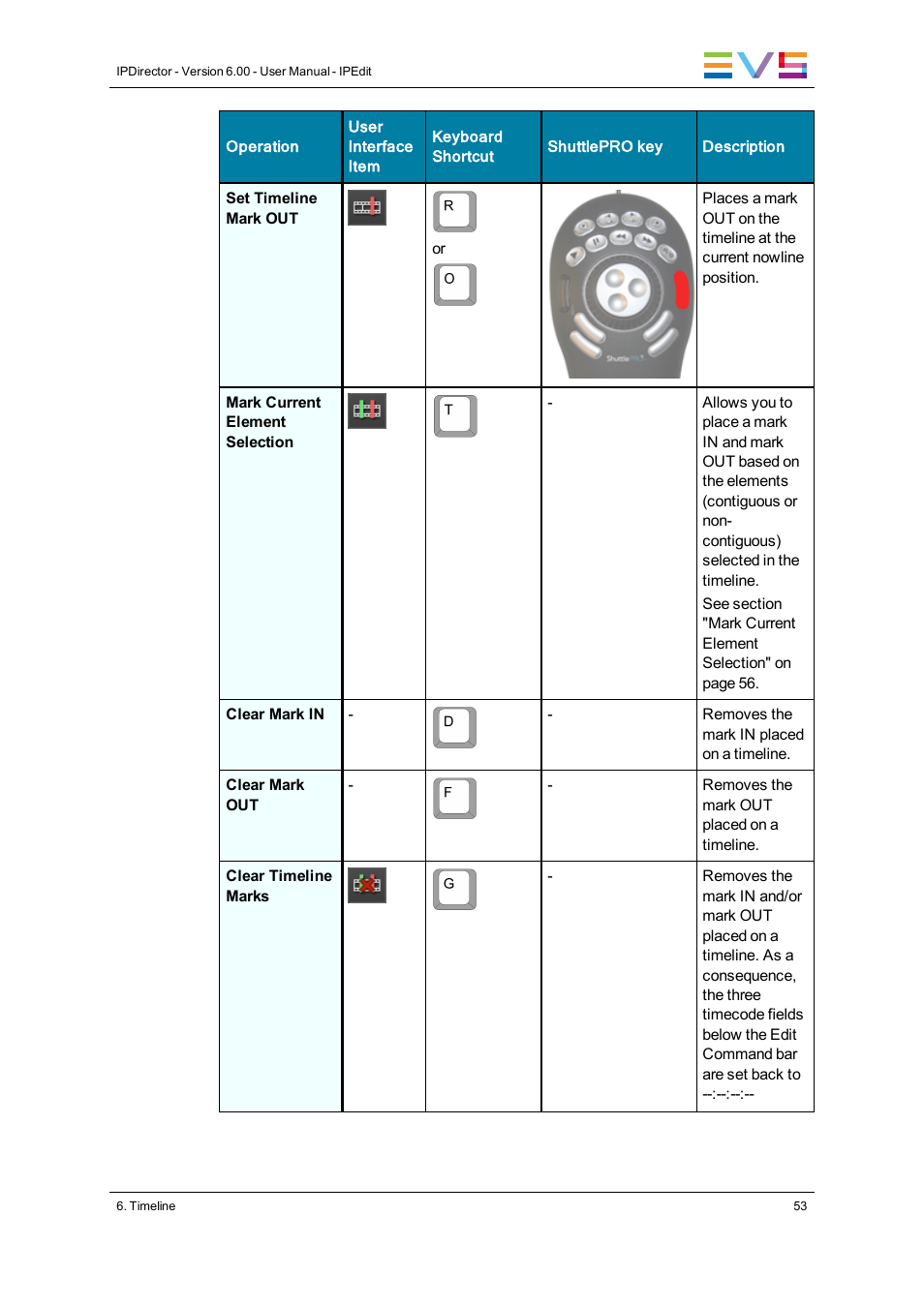 EVS IPDirector Version 6.0 - November 2012 Part 8 User's Manual User Manual | Page 65 / 250