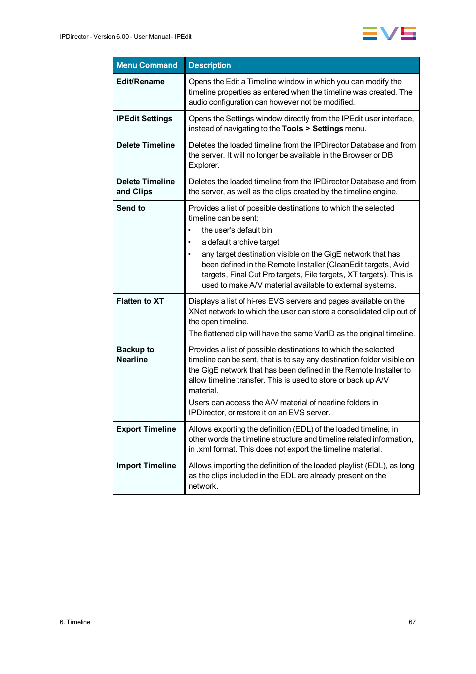EVS IPDirector Version 6.0 - November 2012 Part 8 User's Manual User Manual | Page 79 / 250