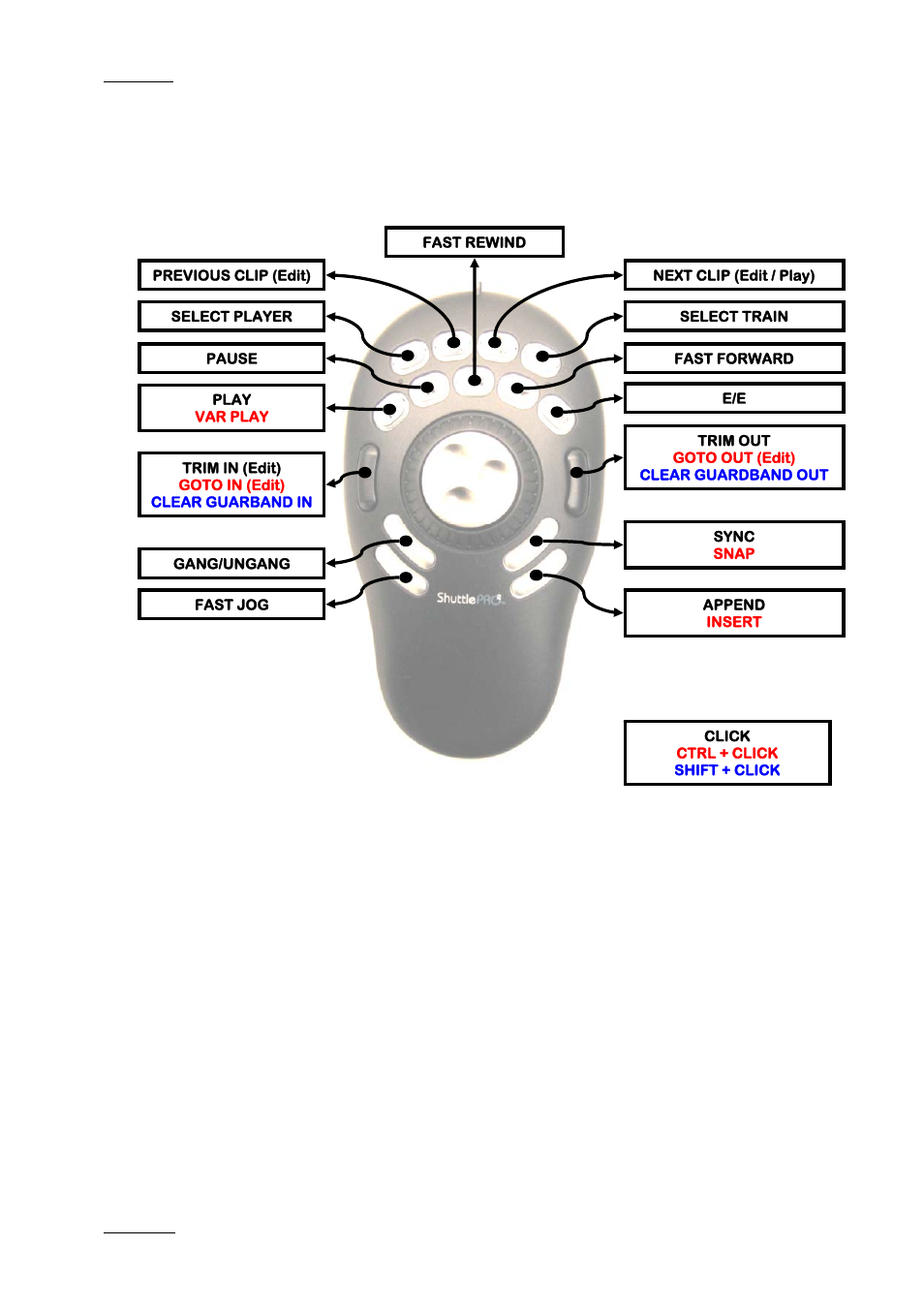 4 quick reference in play-list mode, 4 shuttlepro configuration, 1 introduction | 2 button configuration, Uick, Eference in | EVS IPDirector Version 5.6 - May 2009 Part 1 User's Manual User Manual | Page 115 / 121