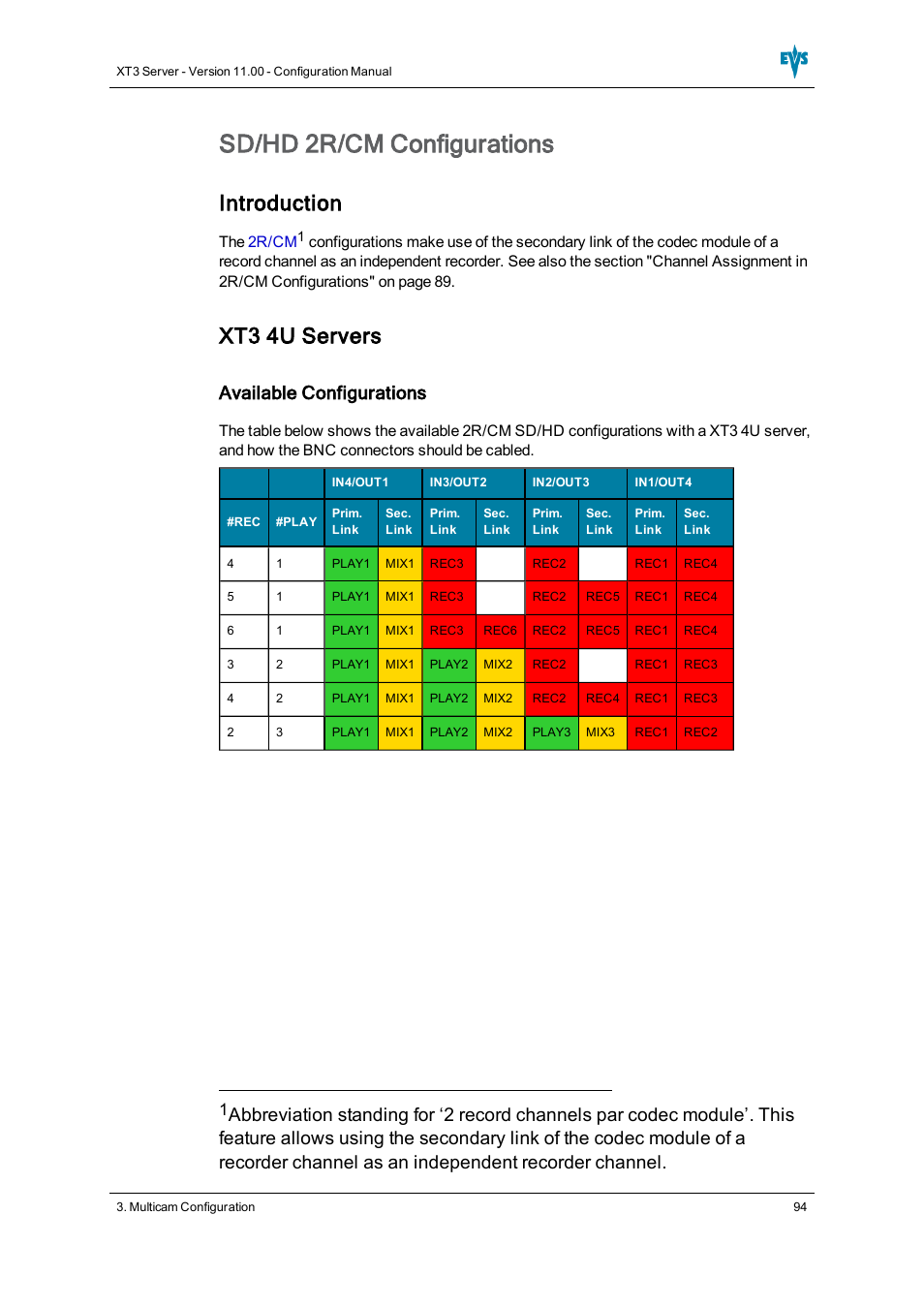 Sd/hd 2r/cm configurations, Introduction, Xt3 4u servers | Available configurations | EVS XT3 Version 11.00 Configuration Manual User Manual | Page 100 / 227