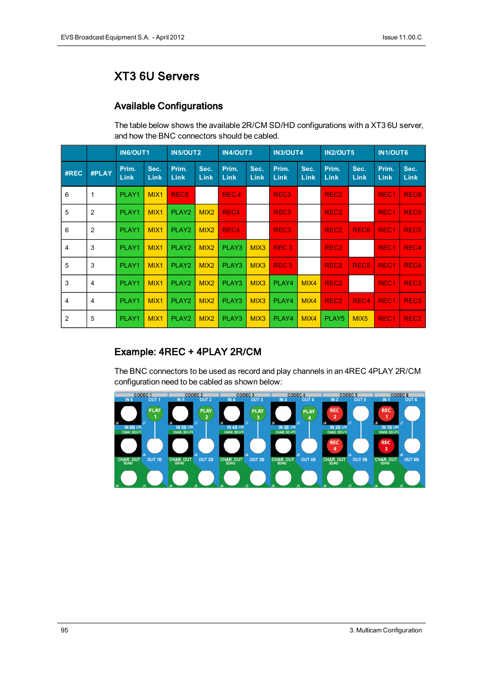 Xt3 6u servers, Available configurations, Example: 4rec + 4play 2r/cm | EVS XT3 Version 11.00 Configuration Manual User Manual | Page 101 / 227