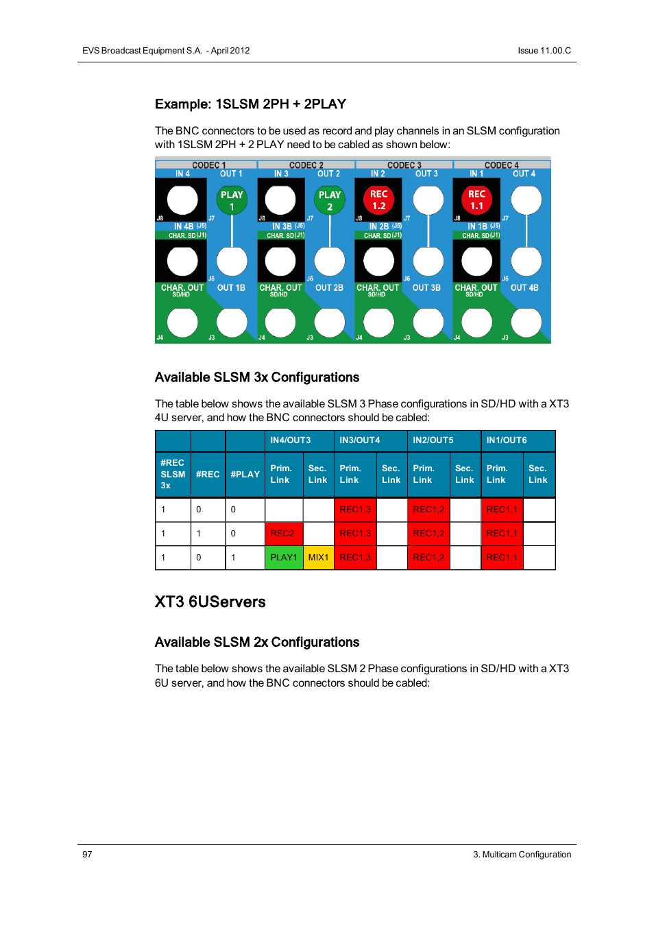 Xt3 6uservers, Example: 1slsm 2ph + 2play, Available slsm 3x configurations | Available slsm 2x configurations | EVS XT3 Version 11.00 Configuration Manual User Manual | Page 103 / 227