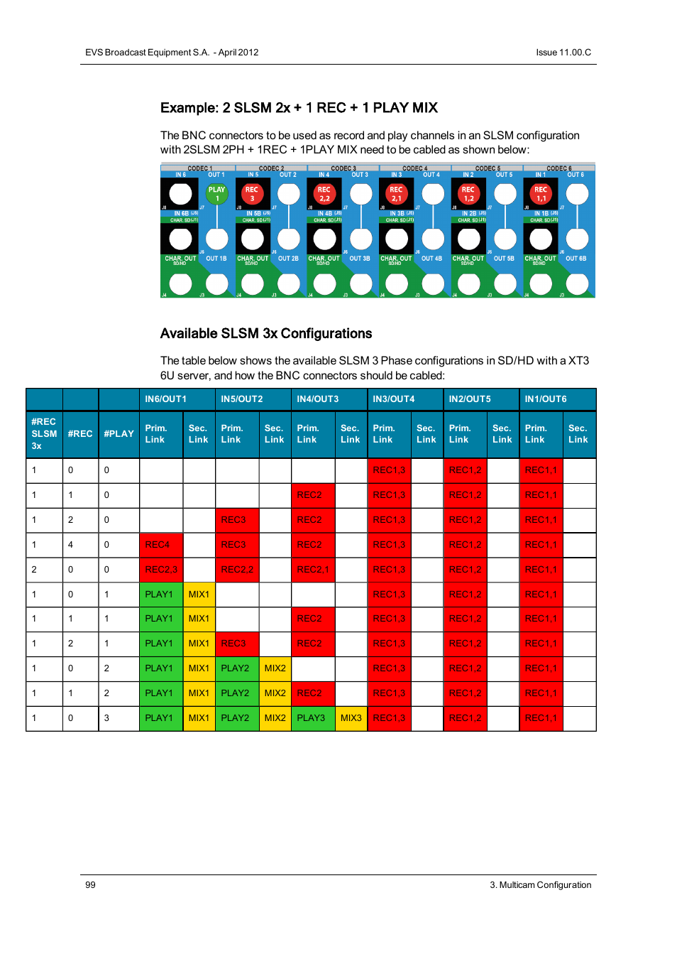 Example: 2 slsm 2x + 1 rec + 1 play mix, Available slsm 3x configurations | EVS XT3 Version 11.00 Configuration Manual User Manual | Page 105 / 227