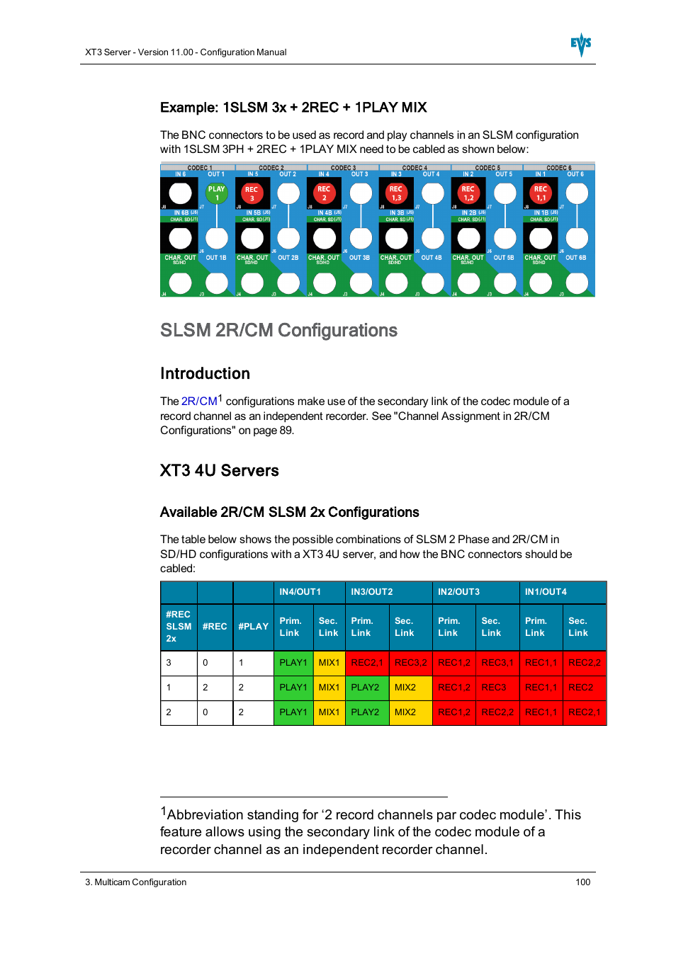 Slsm 2r/cm configurations, Introduction, Xt3 4u servers | Example: 1slsm 3x + 2rec + 1play mix, Available 2r/cm slsm 2x configurations | EVS XT3 Version 11.00 Configuration Manual User Manual | Page 106 / 227