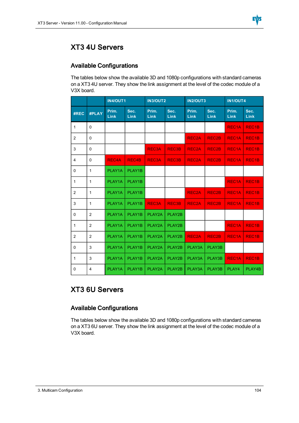 Xt3 4u servers, Xt3 6u servers, Available configurations | EVS XT3 Version 11.00 Configuration Manual User Manual | Page 110 / 227