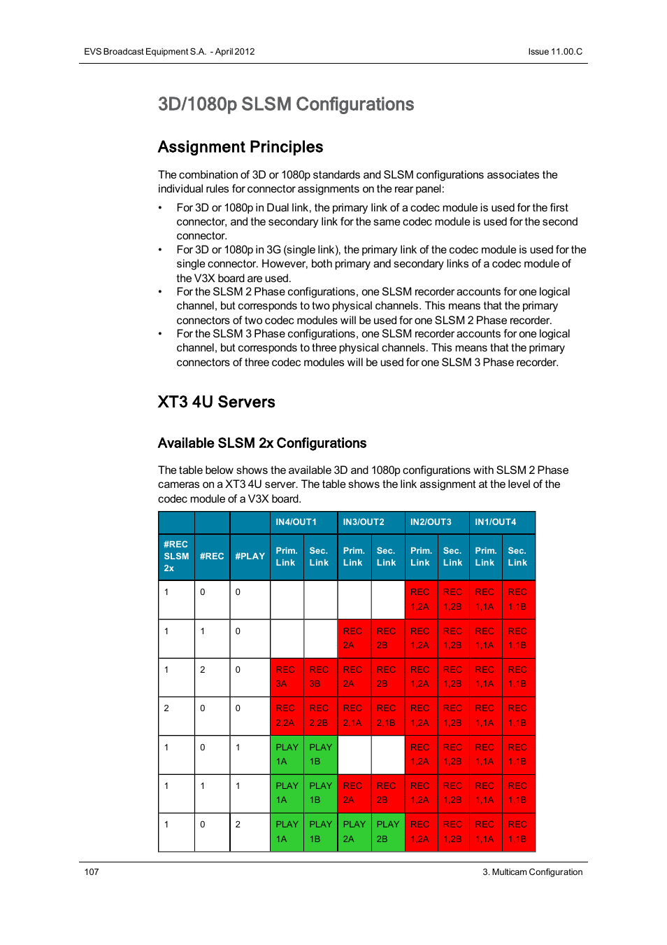 Assignment principles, Xt3 4u servers, Available slsm 2x configurations | EVS XT3 Version 11.00 Configuration Manual User Manual | Page 113 / 227