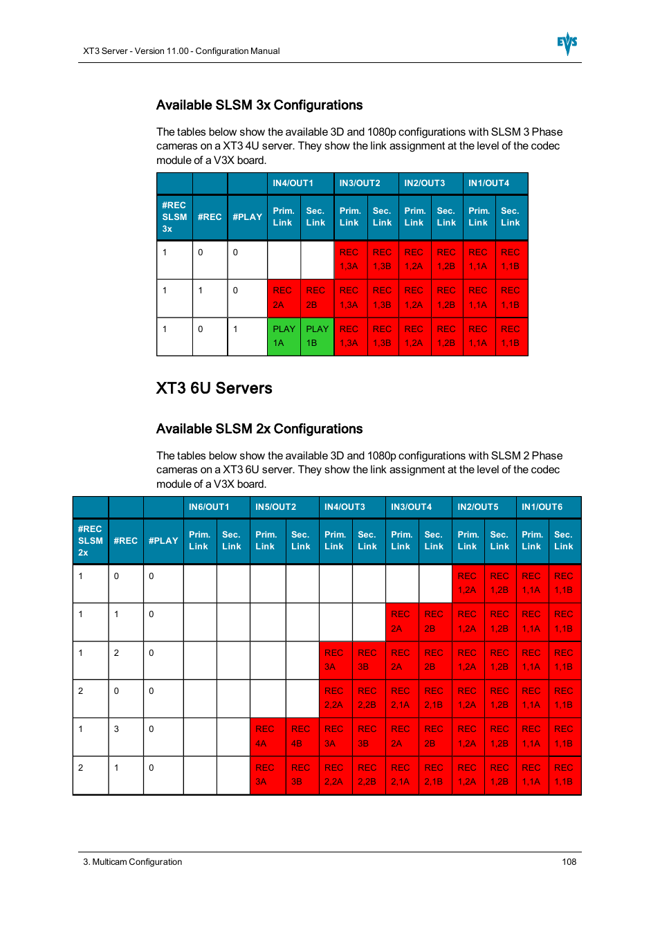 Xt3 6u servers, Available slsm 3x configurations, Available slsm 2x configurations | EVS XT3 Version 11.00 Configuration Manual User Manual | Page 114 / 227