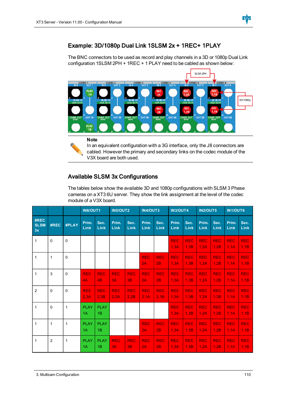 Available slsm 3x configurations | EVS XT3 Version 11.00 Configuration Manual User Manual | Page 116 / 227