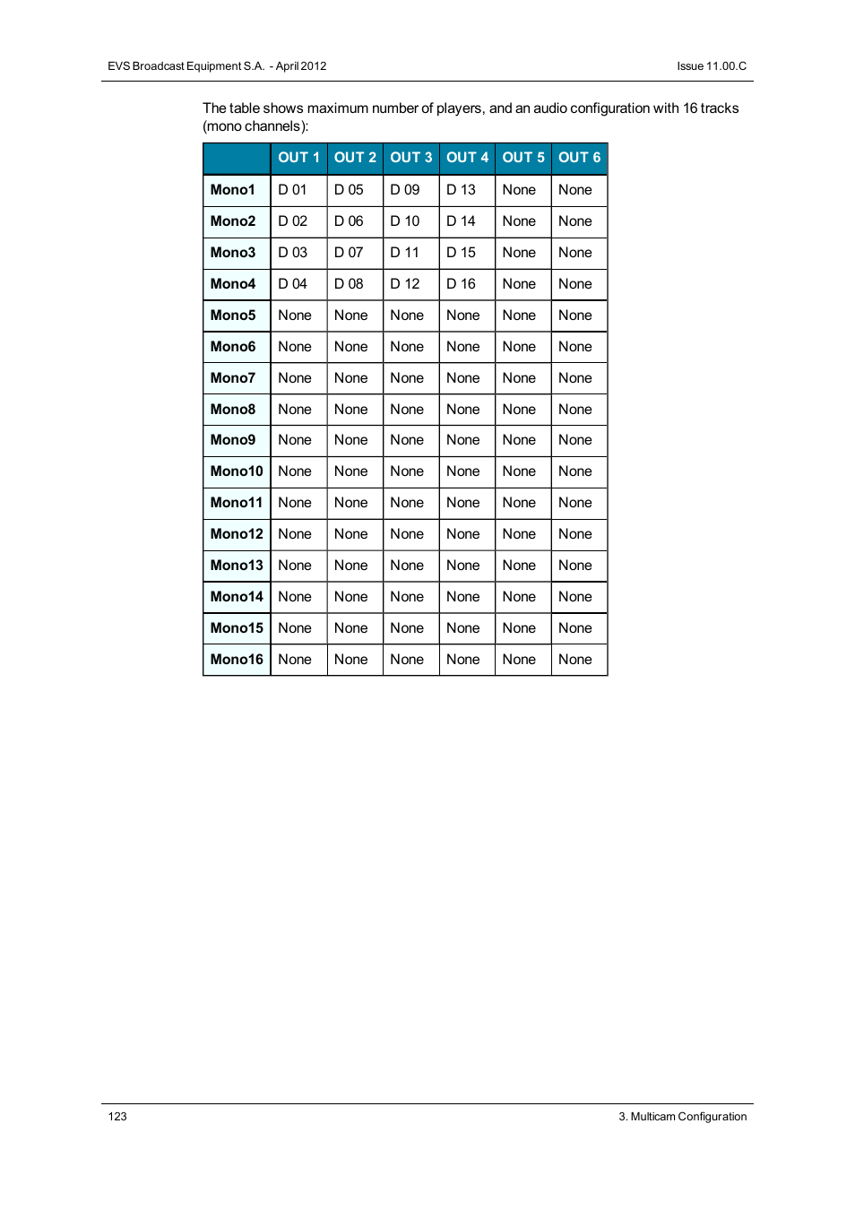 EVS XT3 Version 11.00 Configuration Manual User Manual | Page 129 / 227