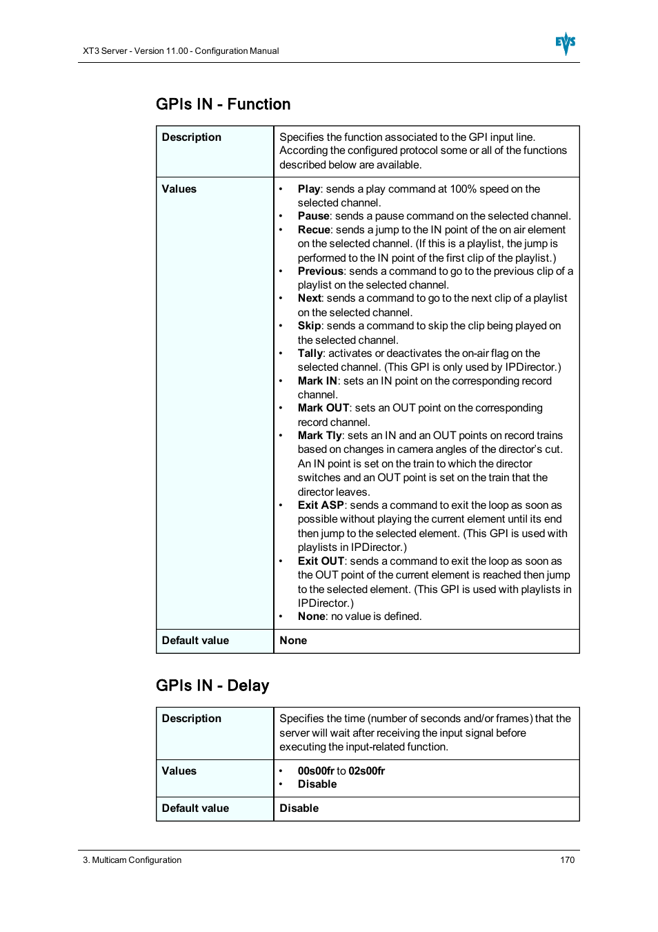 Gpis in - function, Gpis in - delay | EVS XT3 Version 11.00 Configuration Manual User Manual | Page 176 / 227